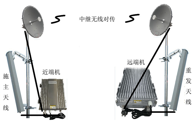 独山子智能无线拉远移频中继直放站近端机远端机